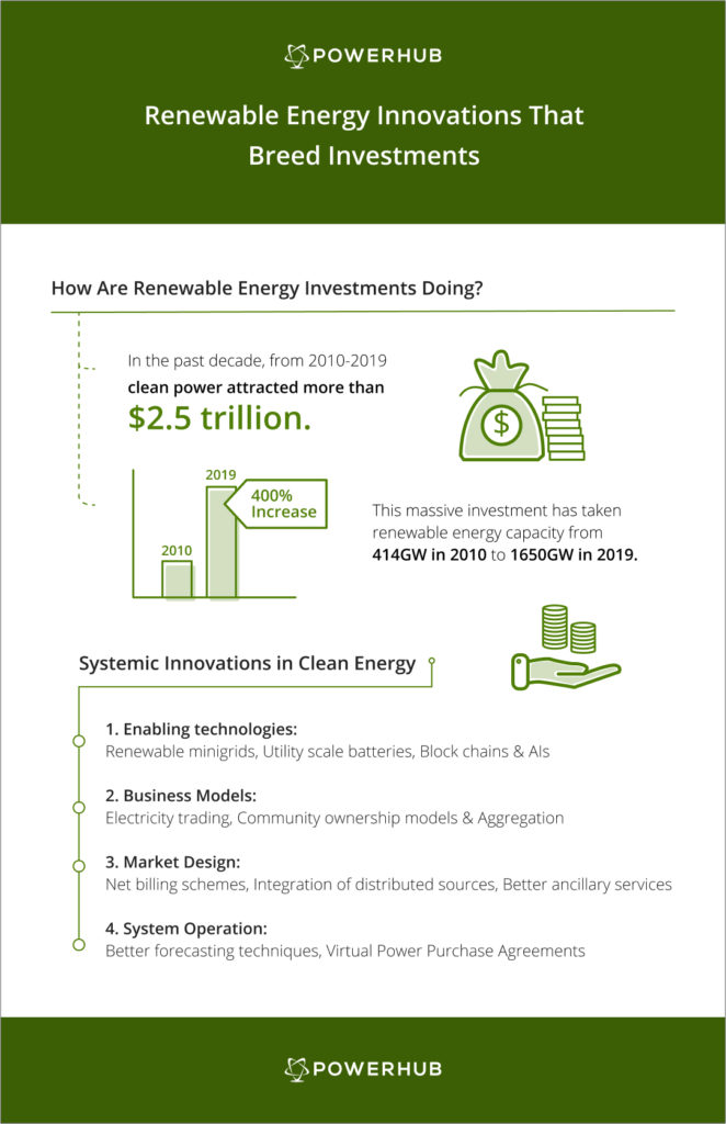 renewable energy innovation case study