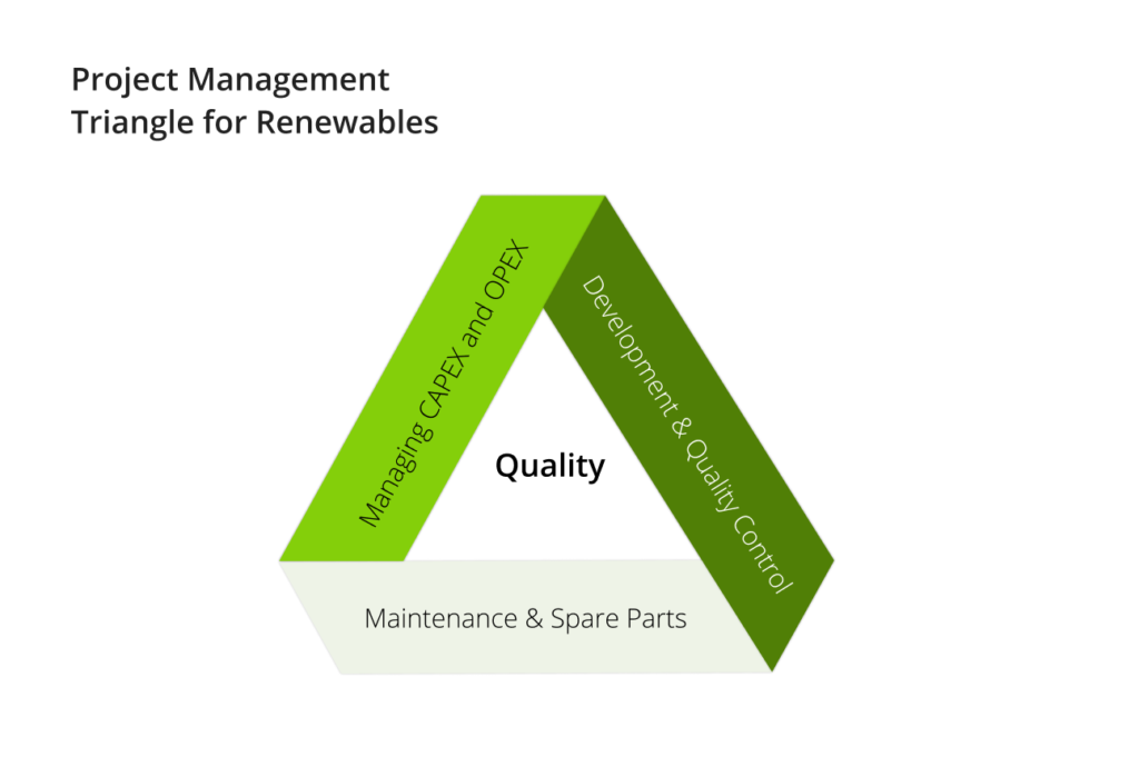 project management triangle for renewables 
