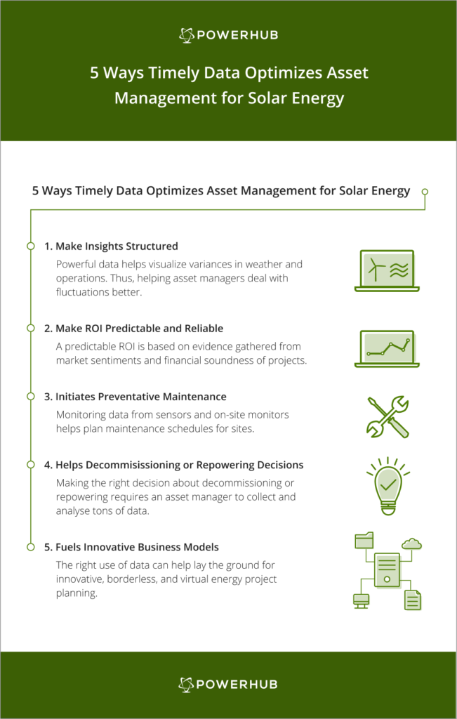 5 ways timely data optimizes asset management for solar energy
