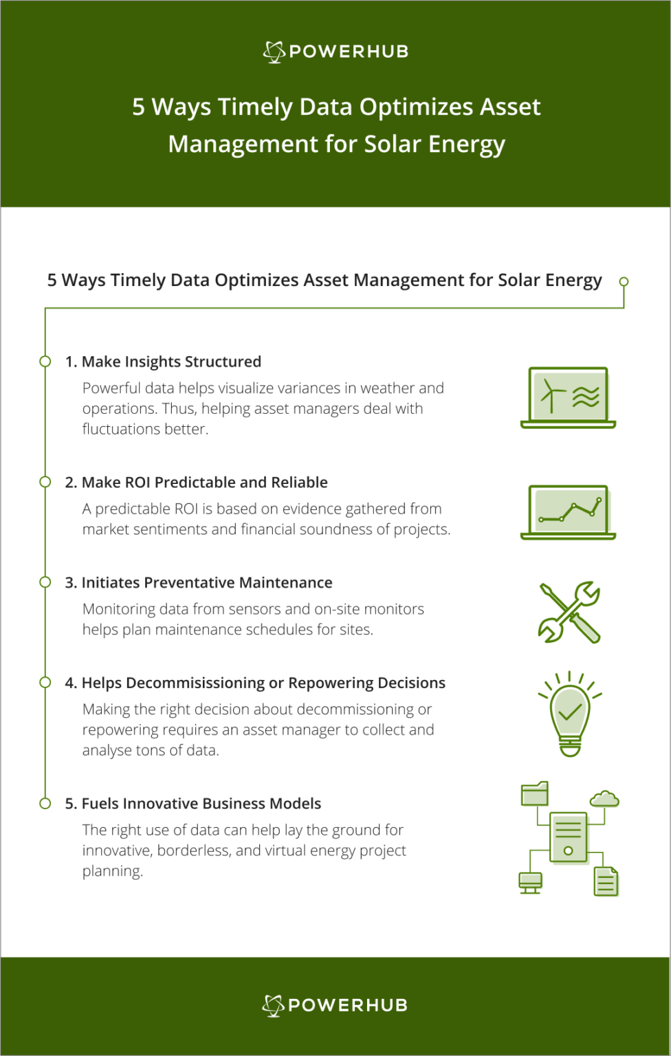 5-ways-data-optimizes-asset-management-for-solar-energy-powerhub