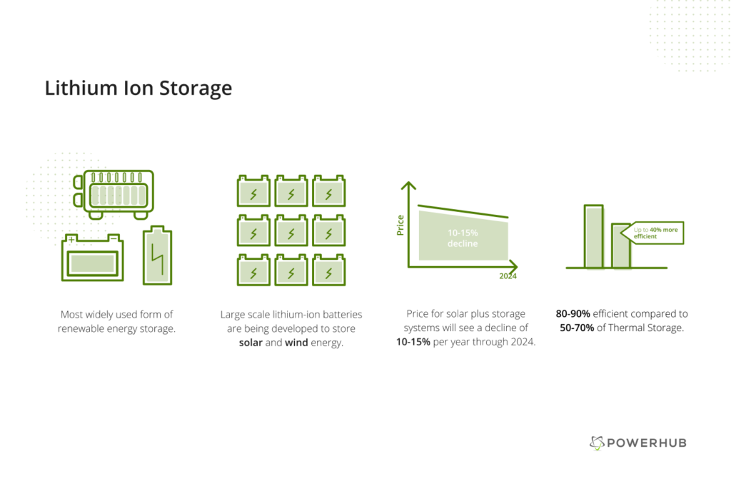 lithium-ion storage features 